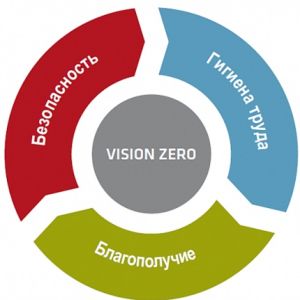 Концепция Vision Zero или «Нулевой травматизм» 