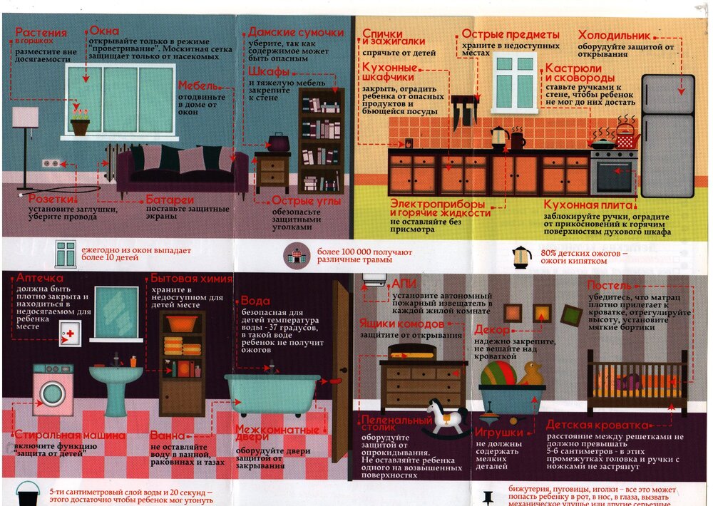 Посмотреть через вьювер